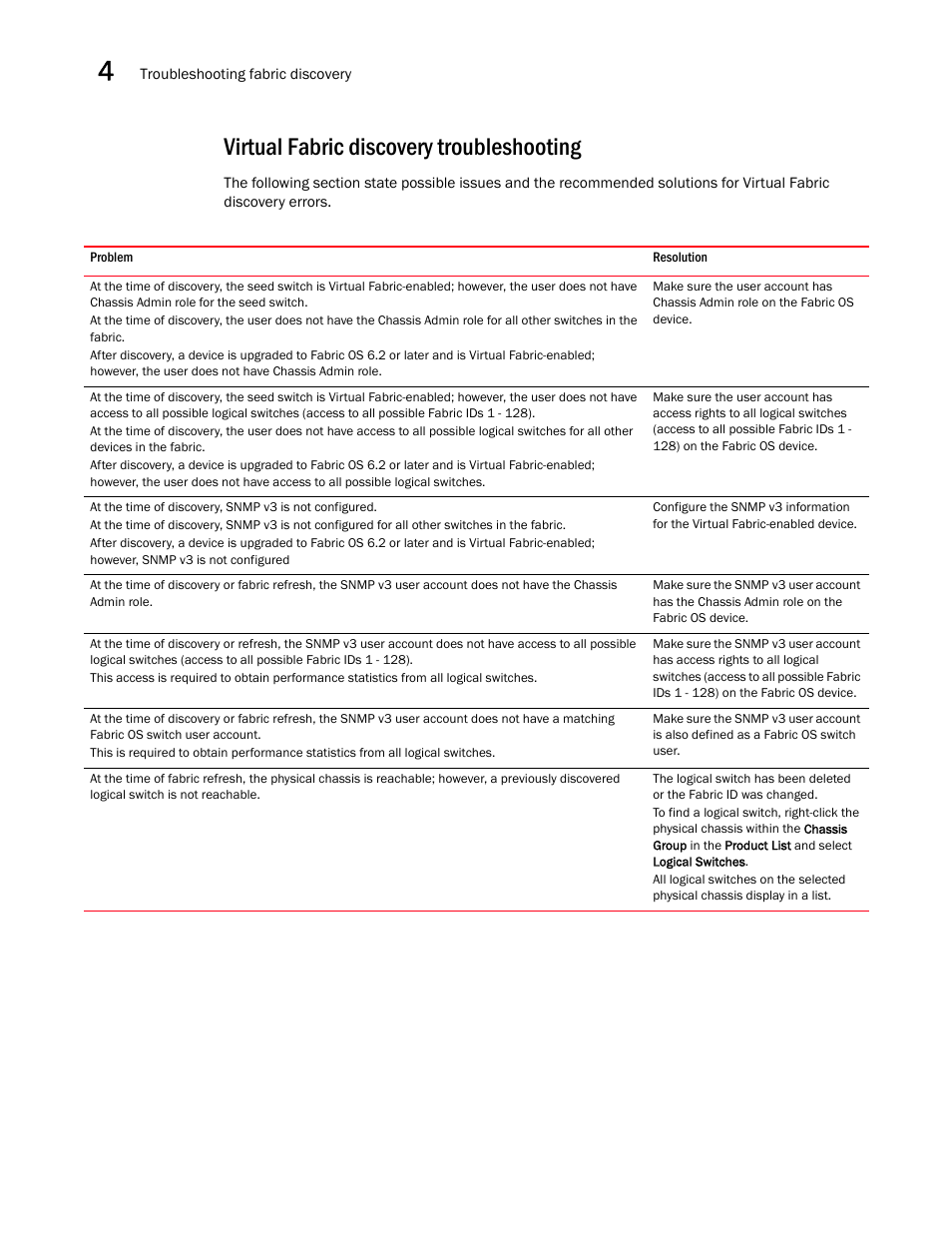 Virtual fabric discovery troubleshooting | Brocade Network Advisor SAN User Manual v12.1.0 User Manual | Page 102 / 1690
