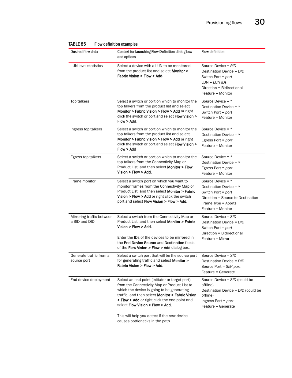 Brocade Network Advisor SAN User Manual v12.1.0 User Manual | Page 1070 / 1690