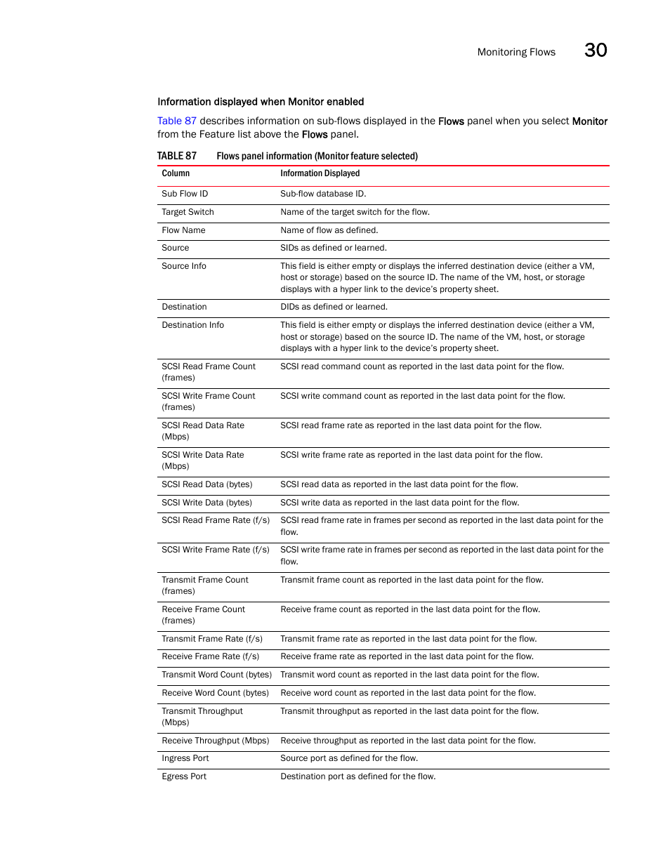 Brocade Network Advisor SAN User Manual v12.1.0 User Manual | Page 1076 / 1690