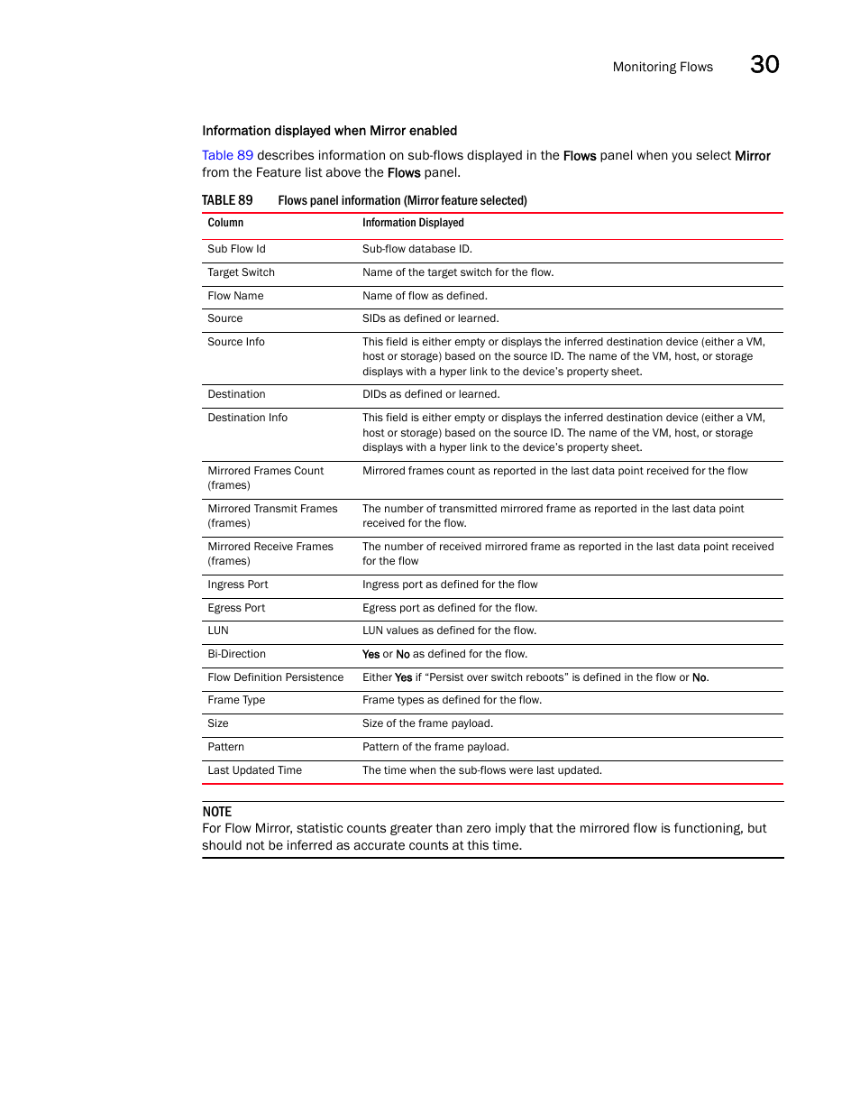 Brocade Network Advisor SAN User Manual v12.1.0 User Manual | Page 1078 / 1690