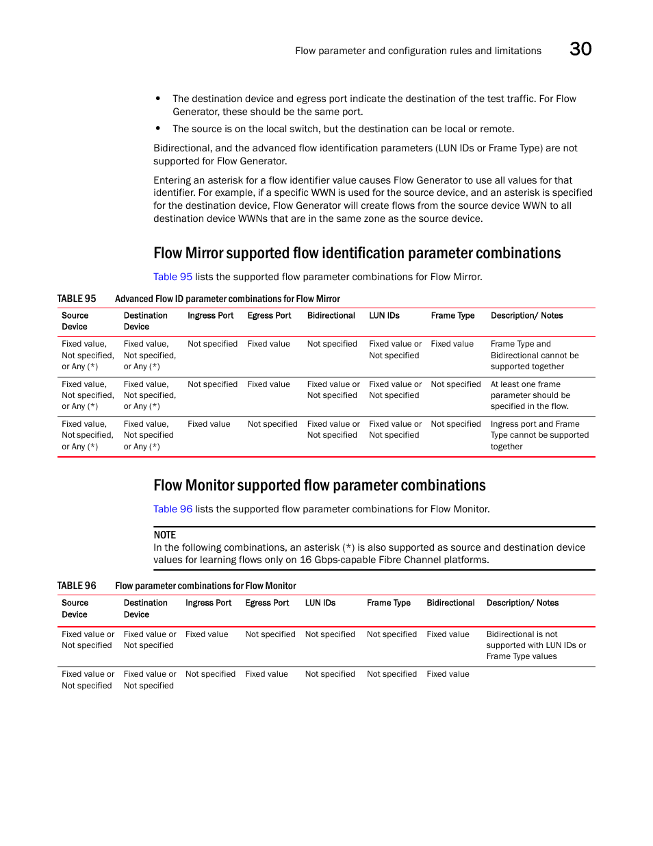 Flow monitor supported flow parameter combinations | Brocade Network Advisor SAN User Manual v12.1.0 User Manual | Page 1092 / 1690