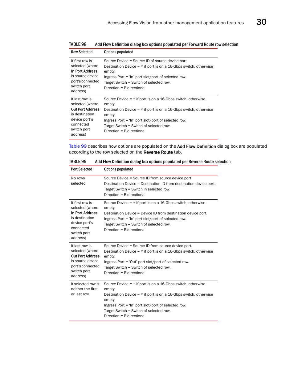 Brocade Network Advisor SAN User Manual v12.1.0 User Manual | Page 1096 / 1690