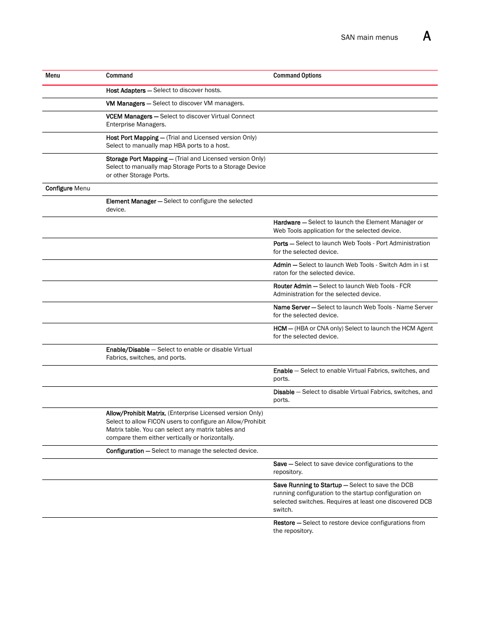Brocade Network Advisor SAN User Manual v12.1.0 User Manual | Page 1280 / 1690