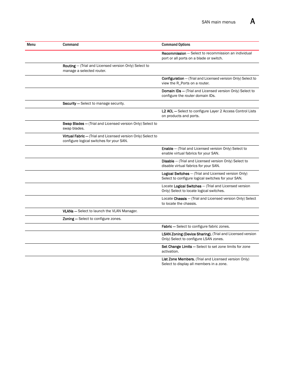 Brocade Network Advisor SAN User Manual v12.1.0 User Manual | Page 1282 / 1690