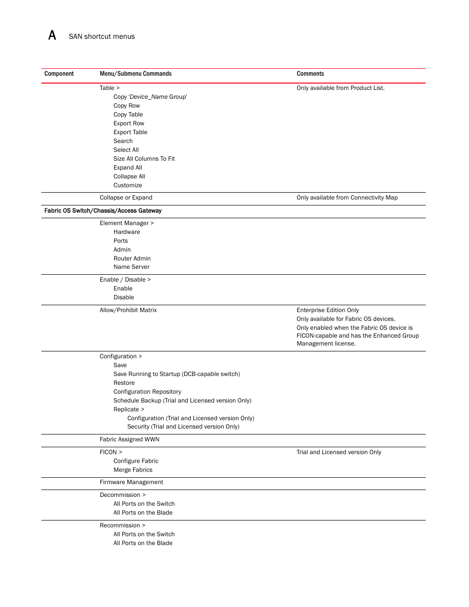 Brocade Network Advisor SAN User Manual v12.1.0 User Manual | Page 1289 / 1690