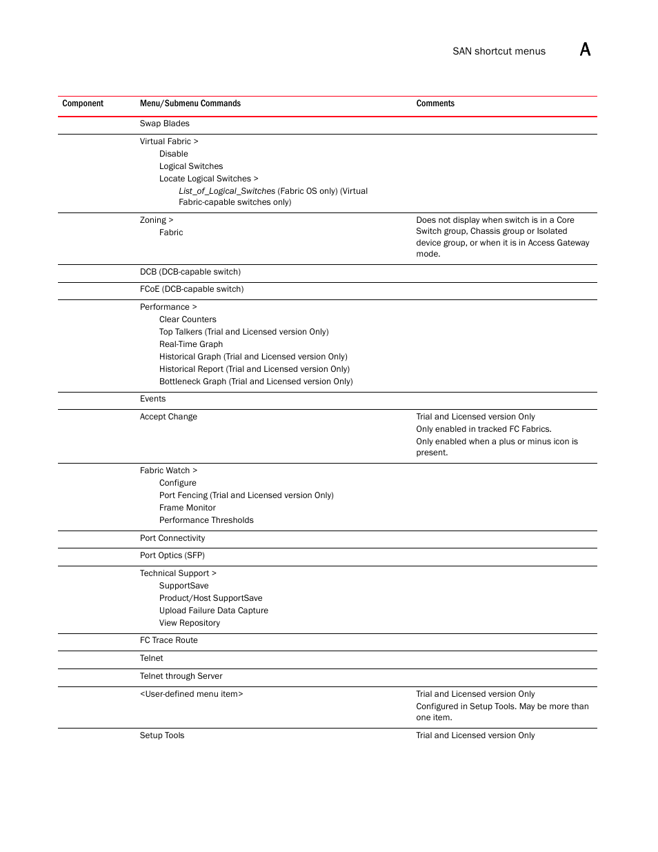 Brocade Network Advisor SAN User Manual v12.1.0 User Manual | Page 1290 / 1690