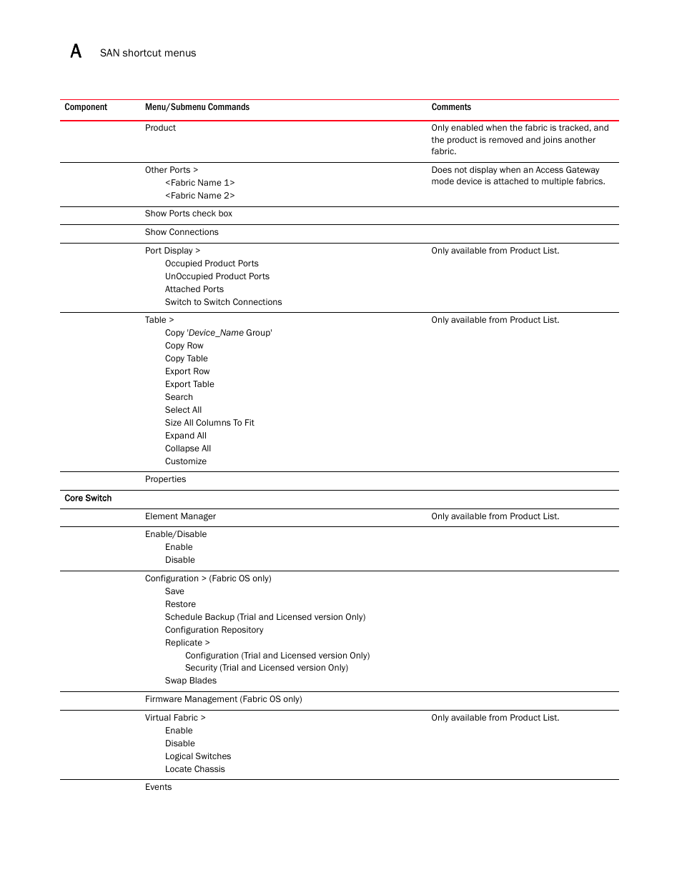 Brocade Network Advisor SAN User Manual v12.1.0 User Manual | Page 1291 / 1690