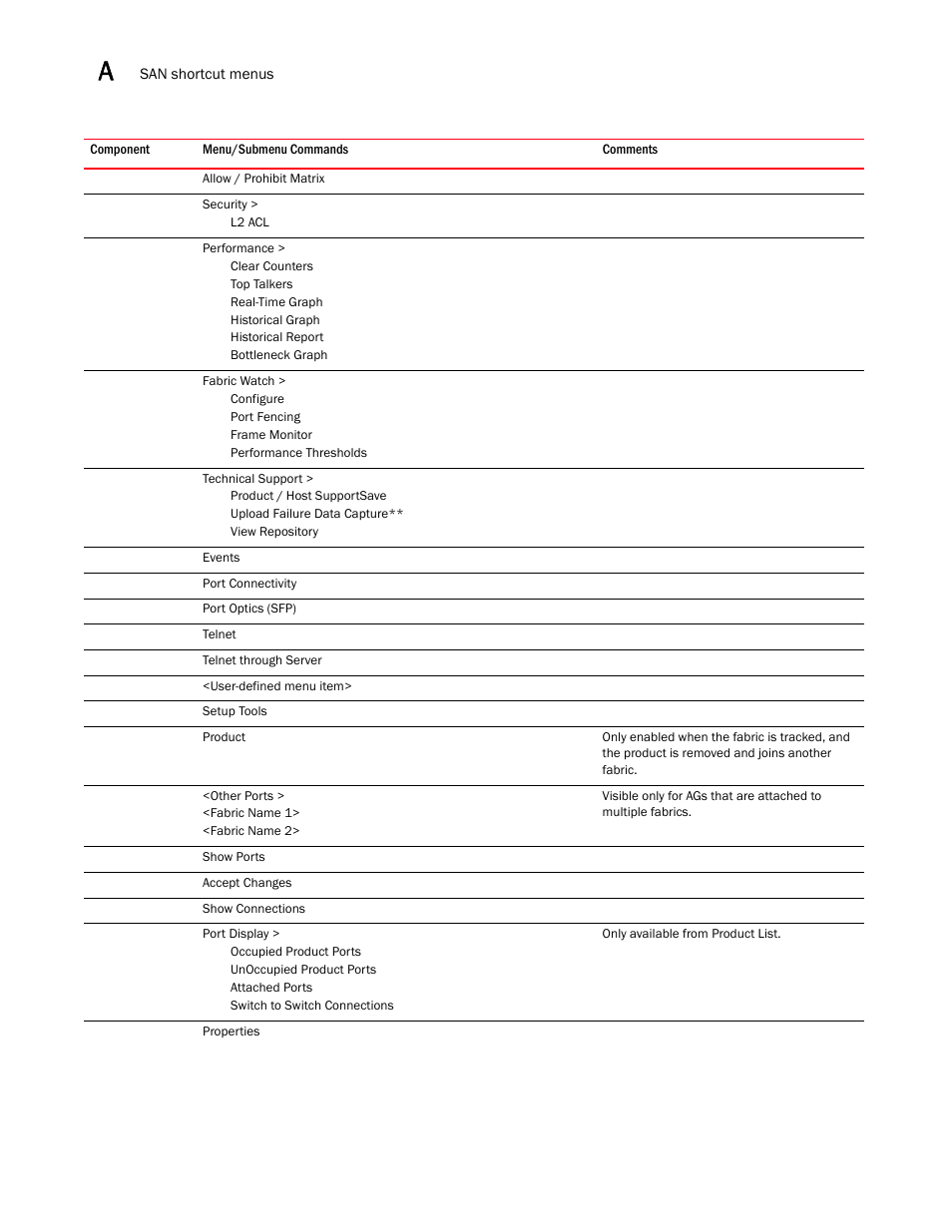 Brocade Network Advisor SAN User Manual v12.1.0 User Manual | Page 1293 / 1690