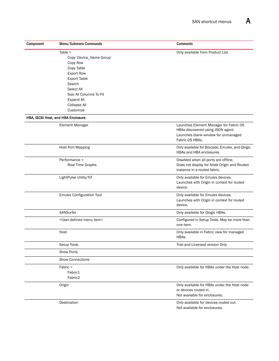Brocade Network Advisor SAN User Manual v12.1.0 User Manual | Page 1294 / 1690