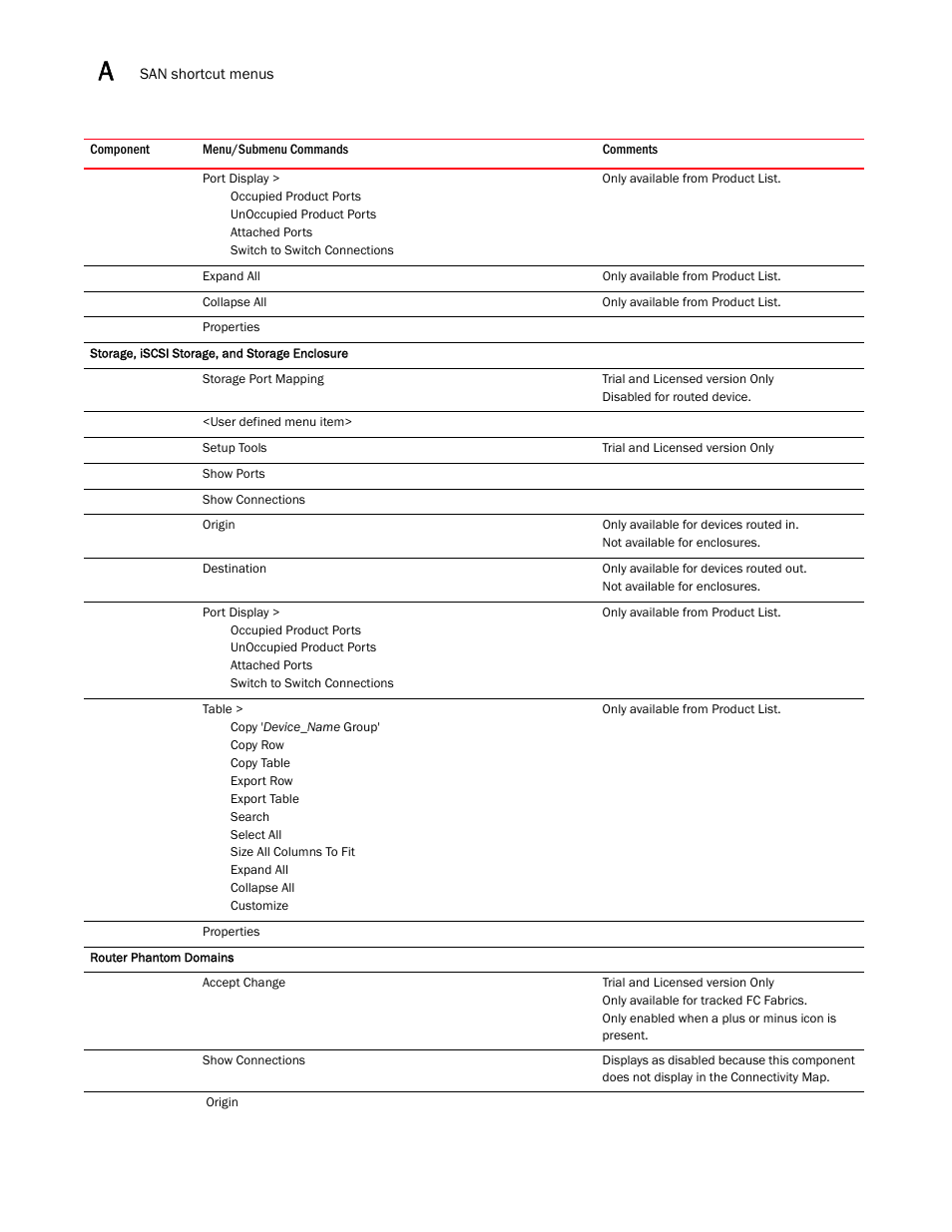 Brocade Network Advisor SAN User Manual v12.1.0 User Manual | Page 1295 / 1690