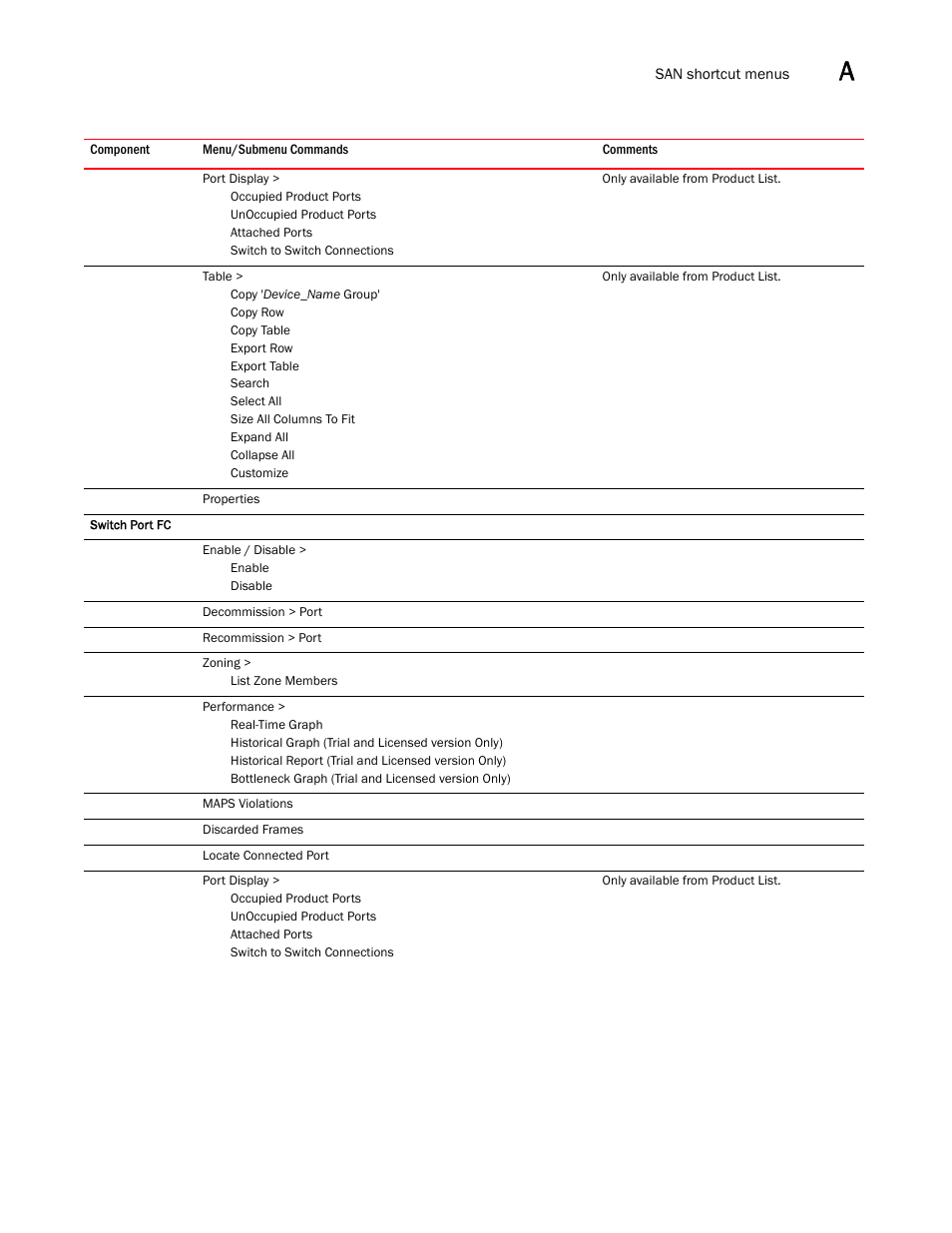 Brocade Network Advisor SAN User Manual v12.1.0 User Manual | Page 1296 / 1690