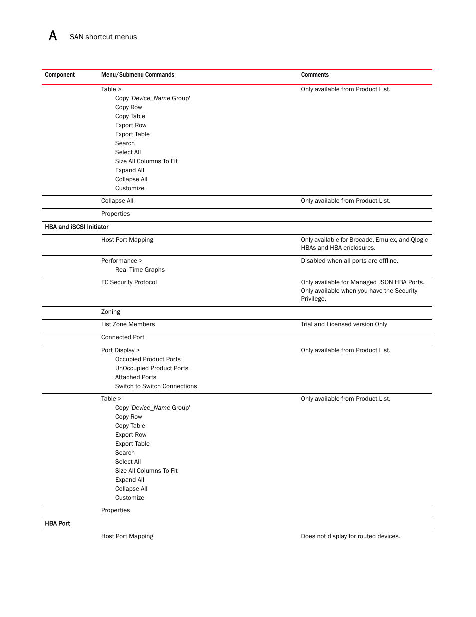 Brocade Network Advisor SAN User Manual v12.1.0 User Manual | Page 1297 / 1690