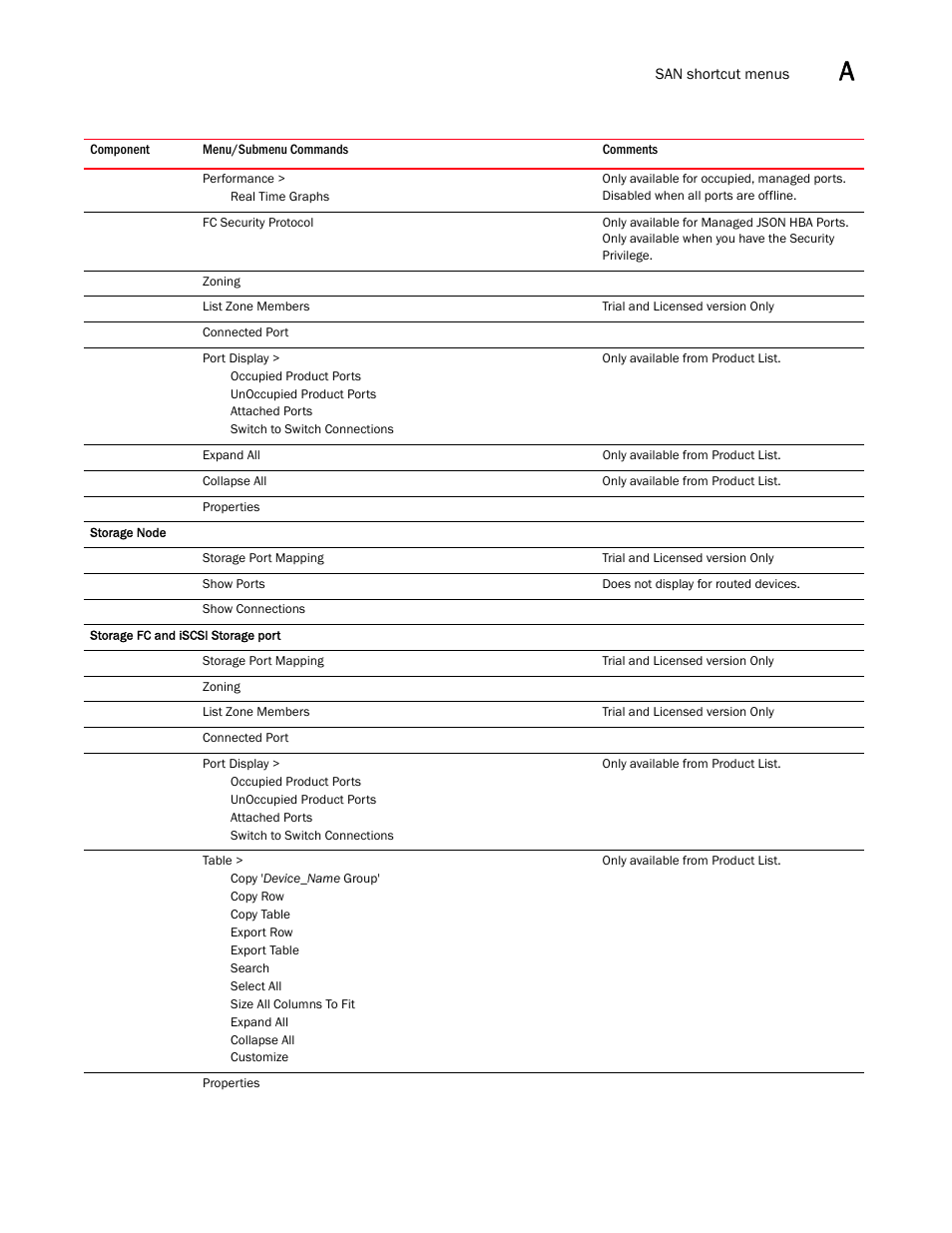 Brocade Network Advisor SAN User Manual v12.1.0 User Manual | Page 1298 / 1690