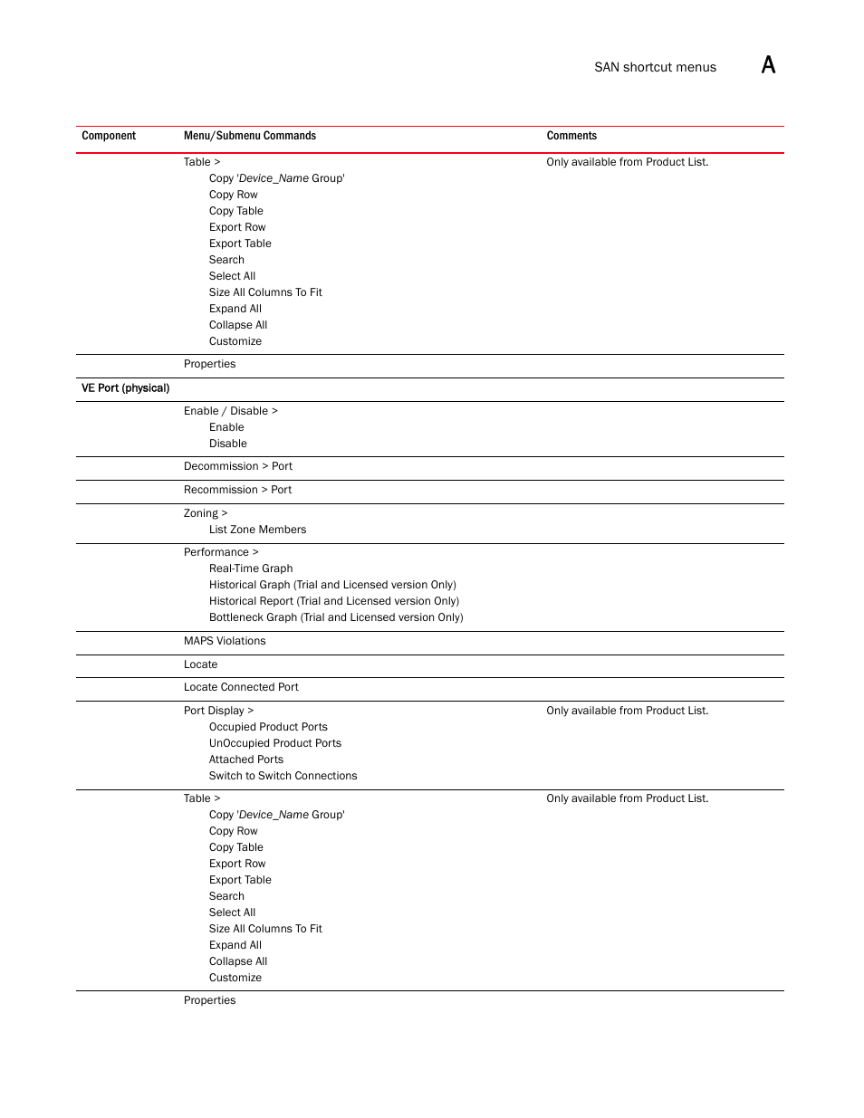 Brocade Network Advisor SAN User Manual v12.1.0 User Manual | Page 1300 / 1690