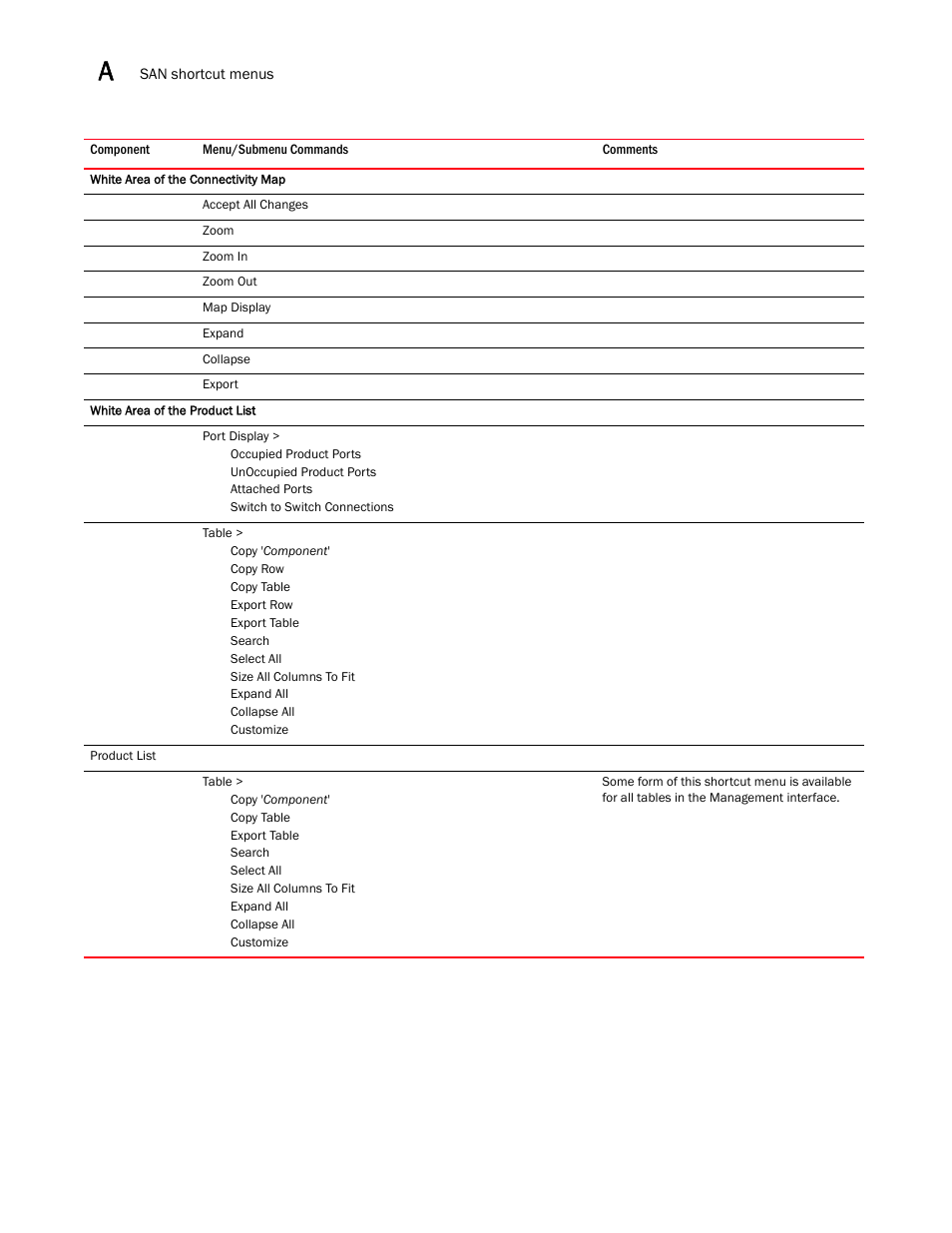 Brocade Network Advisor SAN User Manual v12.1.0 User Manual | Page 1301 / 1690
