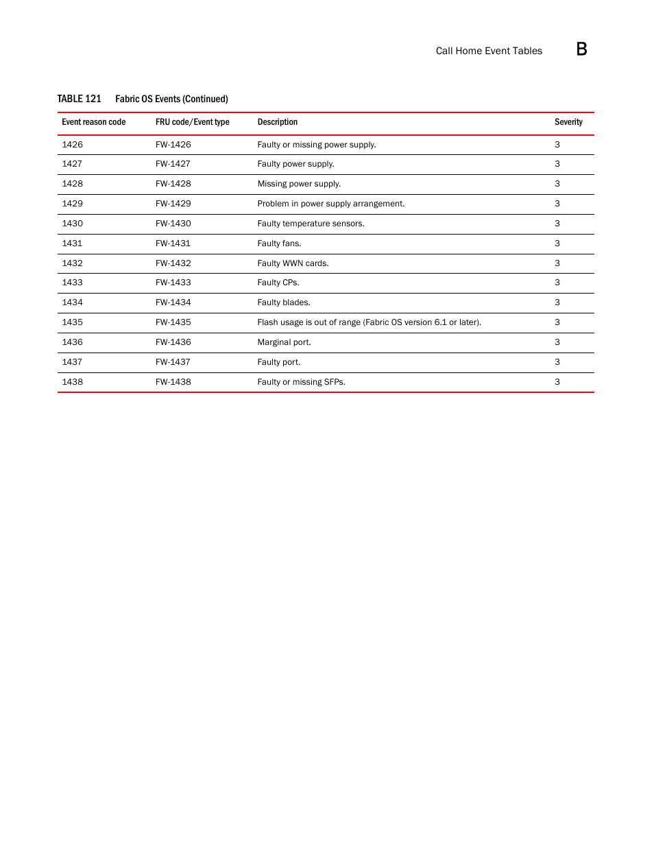 Brocade Network Advisor SAN User Manual v12.1.0 User Manual | Page 1304 / 1690