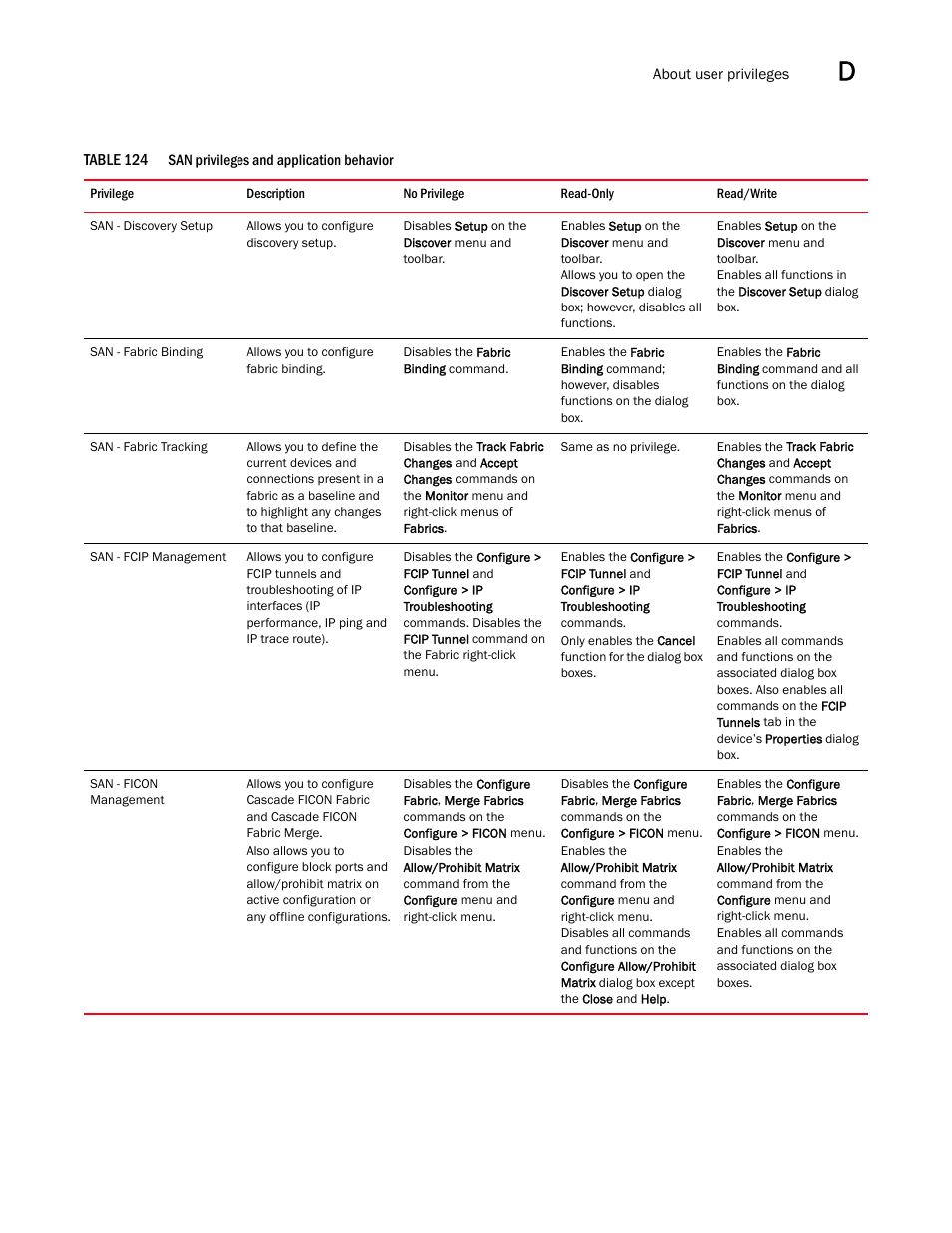 San privileges and application behavior 7 | Brocade Network Advisor SAN User Manual v12.1.0 User Manual | Page 1324 / 1690
