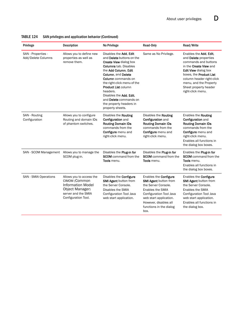 Brocade Network Advisor SAN User Manual v12.1.0 User Manual | Page 1326 / 1690