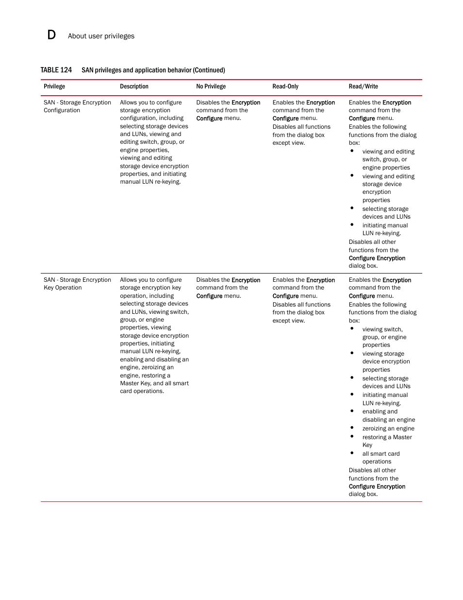 Brocade Network Advisor SAN User Manual v12.1.0 User Manual | Page 1327 / 1690