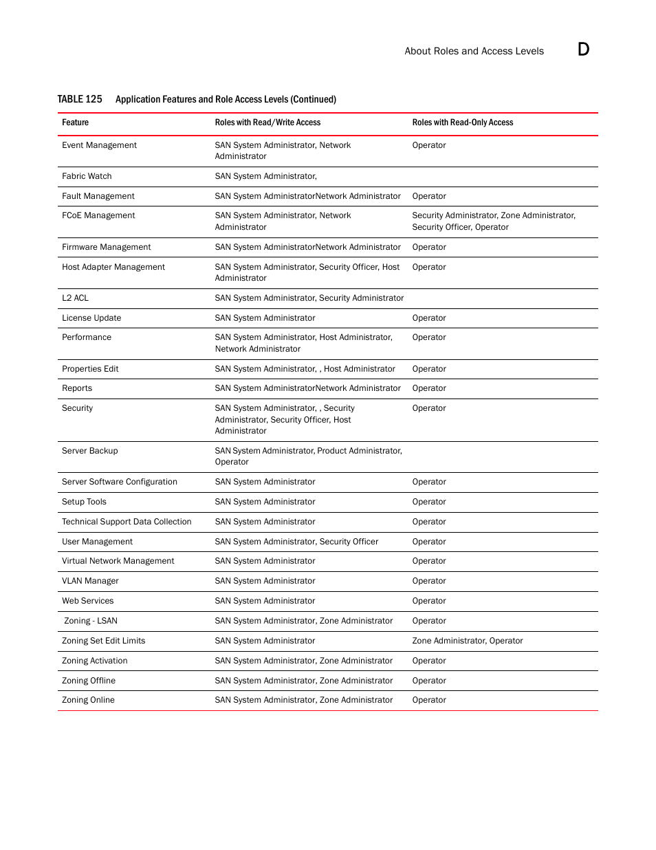 Brocade Network Advisor SAN User Manual v12.1.0 User Manual | Page 1330 / 1690
