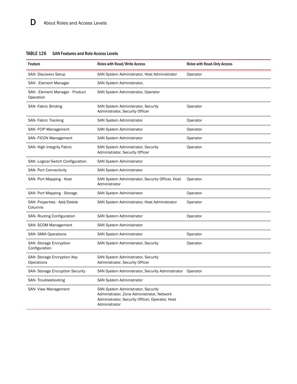 San features and role access levels 4 | Brocade Network Advisor SAN User Manual v12.1.0 User Manual | Page 1331 / 1690