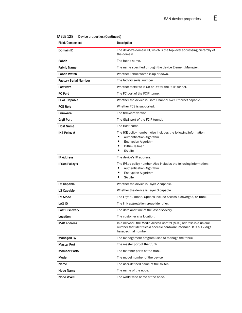 Brocade Network Advisor SAN User Manual v12.1.0 User Manual | Page 1334 / 1690