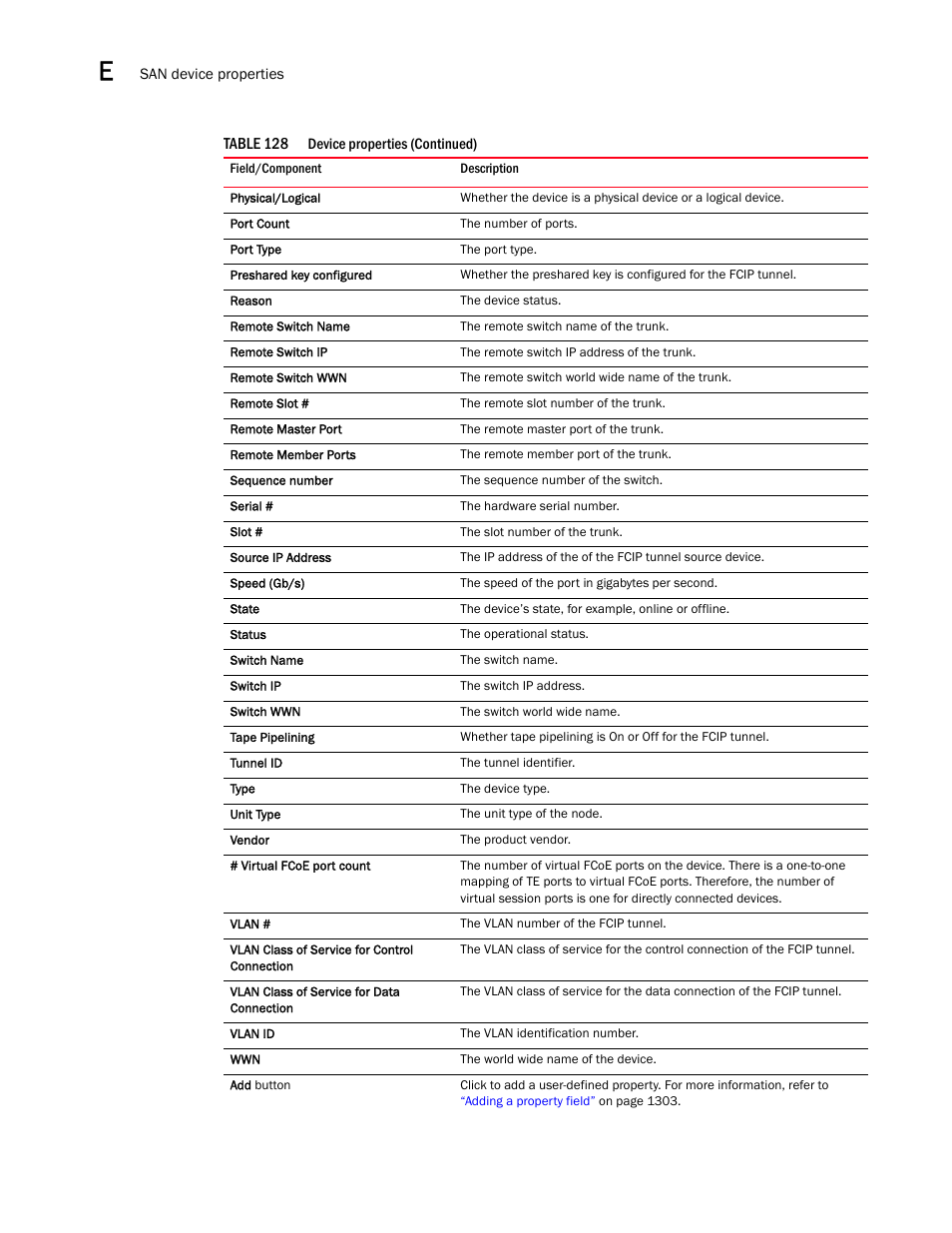 Brocade Network Advisor SAN User Manual v12.1.0 User Manual | Page 1335 / 1690