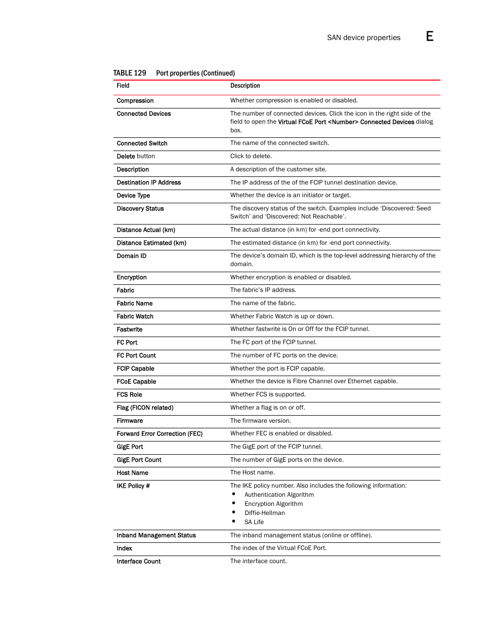 Brocade Network Advisor SAN User Manual v12.1.0 User Manual | Page 1342 / 1690