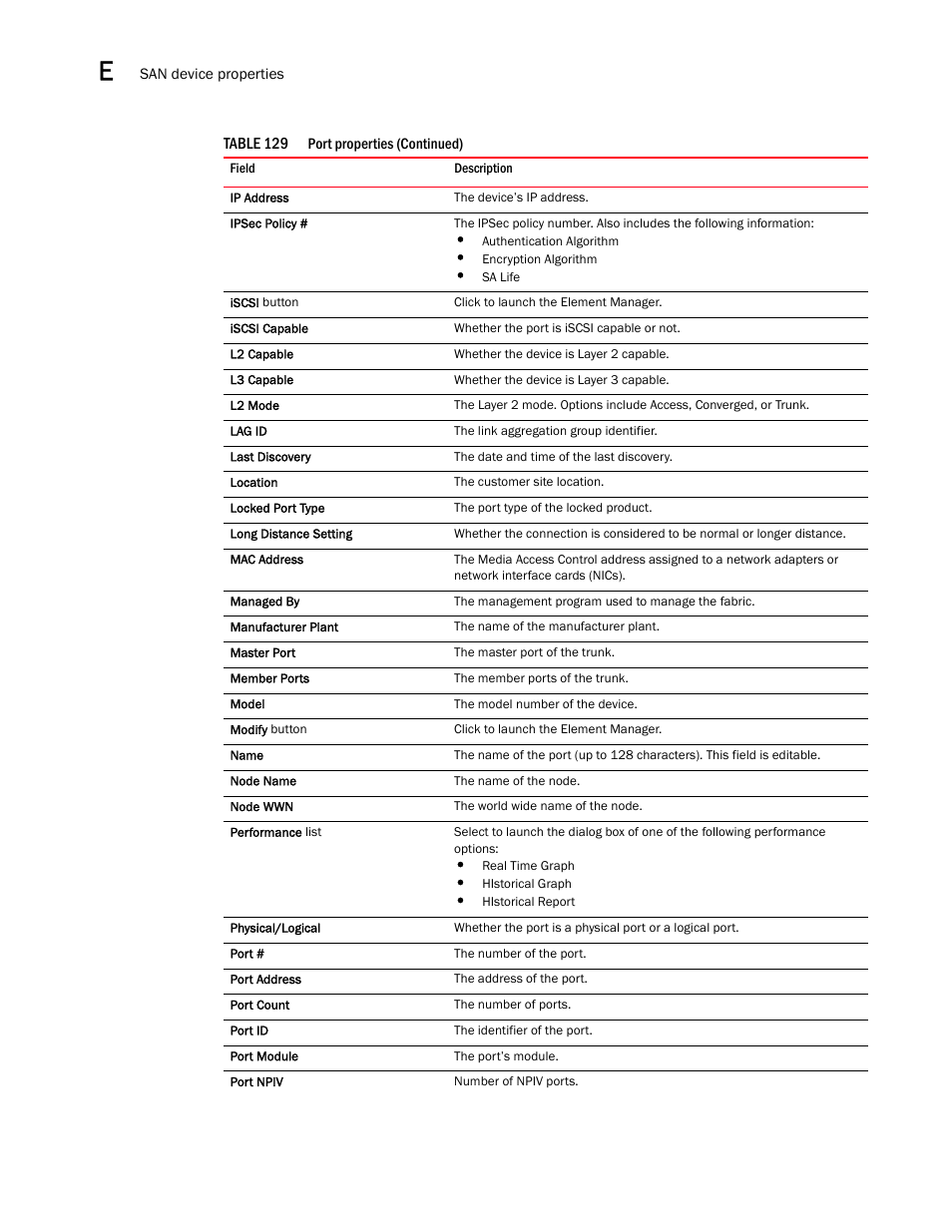 Brocade Network Advisor SAN User Manual v12.1.0 User Manual | Page 1343 / 1690