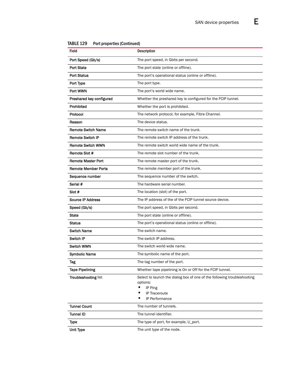 Brocade Network Advisor SAN User Manual v12.1.0 User Manual | Page 1344 / 1690