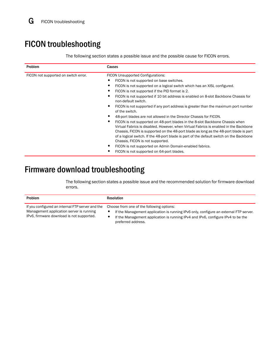 Ficon troubleshooting, Firmware download troubleshooting, Ficon troubleshooting 4 | Firmware download troubleshooting 4 | Brocade Network Advisor SAN User Manual v12.1.0 User Manual | Page 1361 / 1690