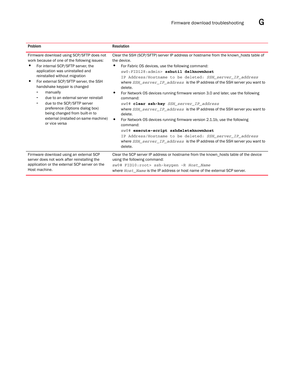 Brocade Network Advisor SAN User Manual v12.1.0 User Manual | Page 1362 / 1690