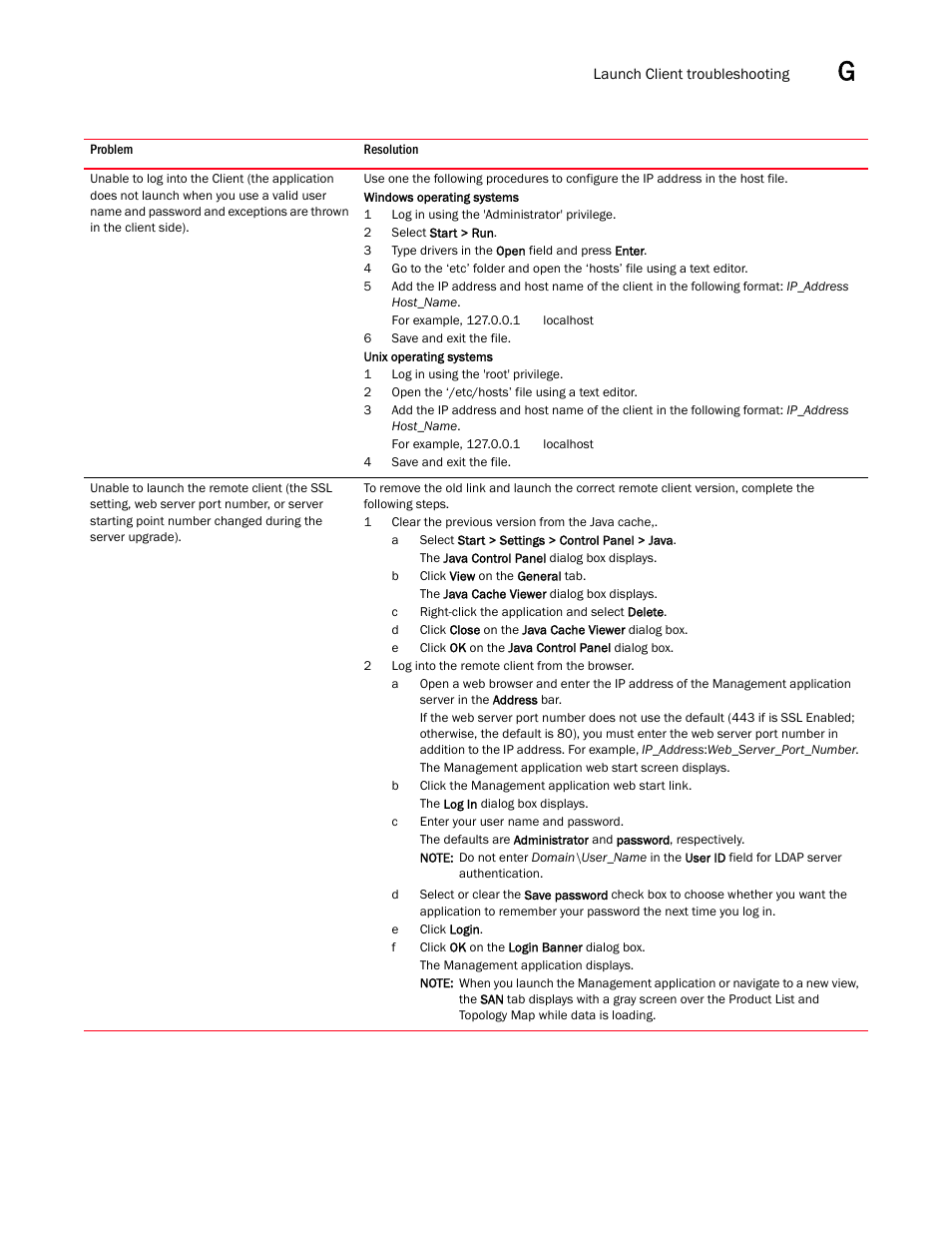 Brocade Network Advisor SAN User Manual v12.1.0 User Manual | Page 1364 / 1690