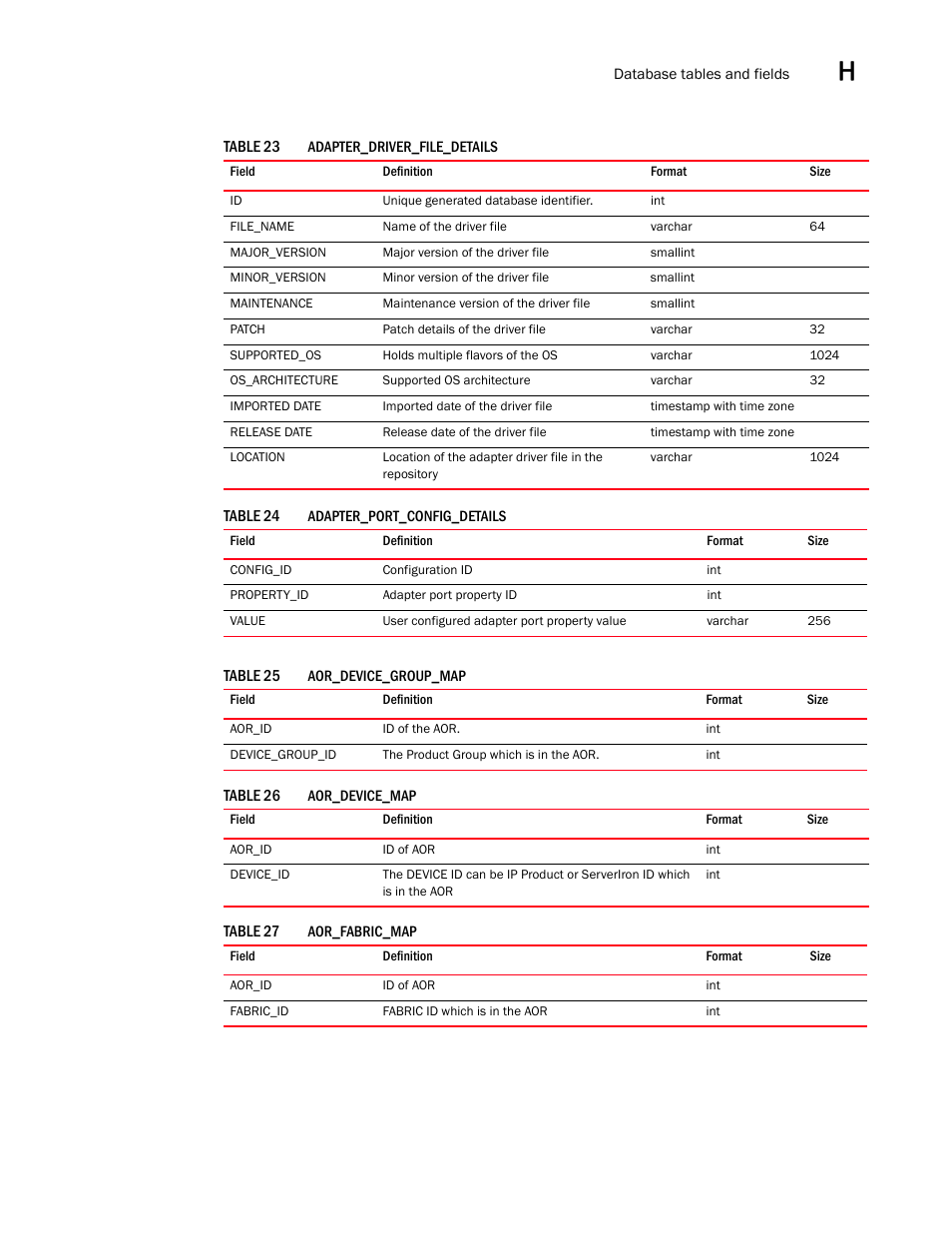 Brocade Network Advisor SAN User Manual v12.1.0 User Manual | Page 1378 / 1690
