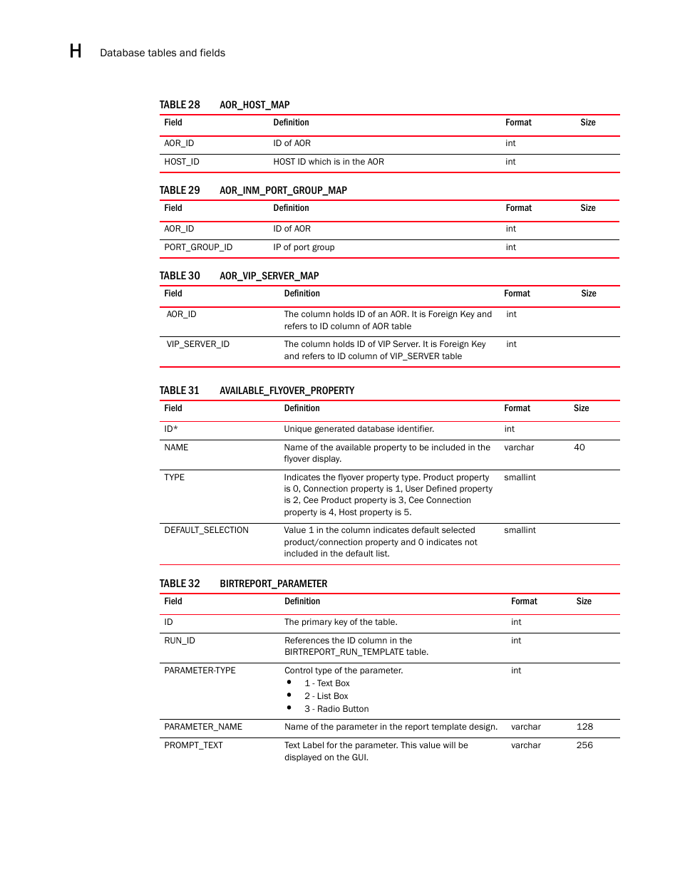 Brocade Network Advisor SAN User Manual v12.1.0 User Manual | Page 1379 / 1690