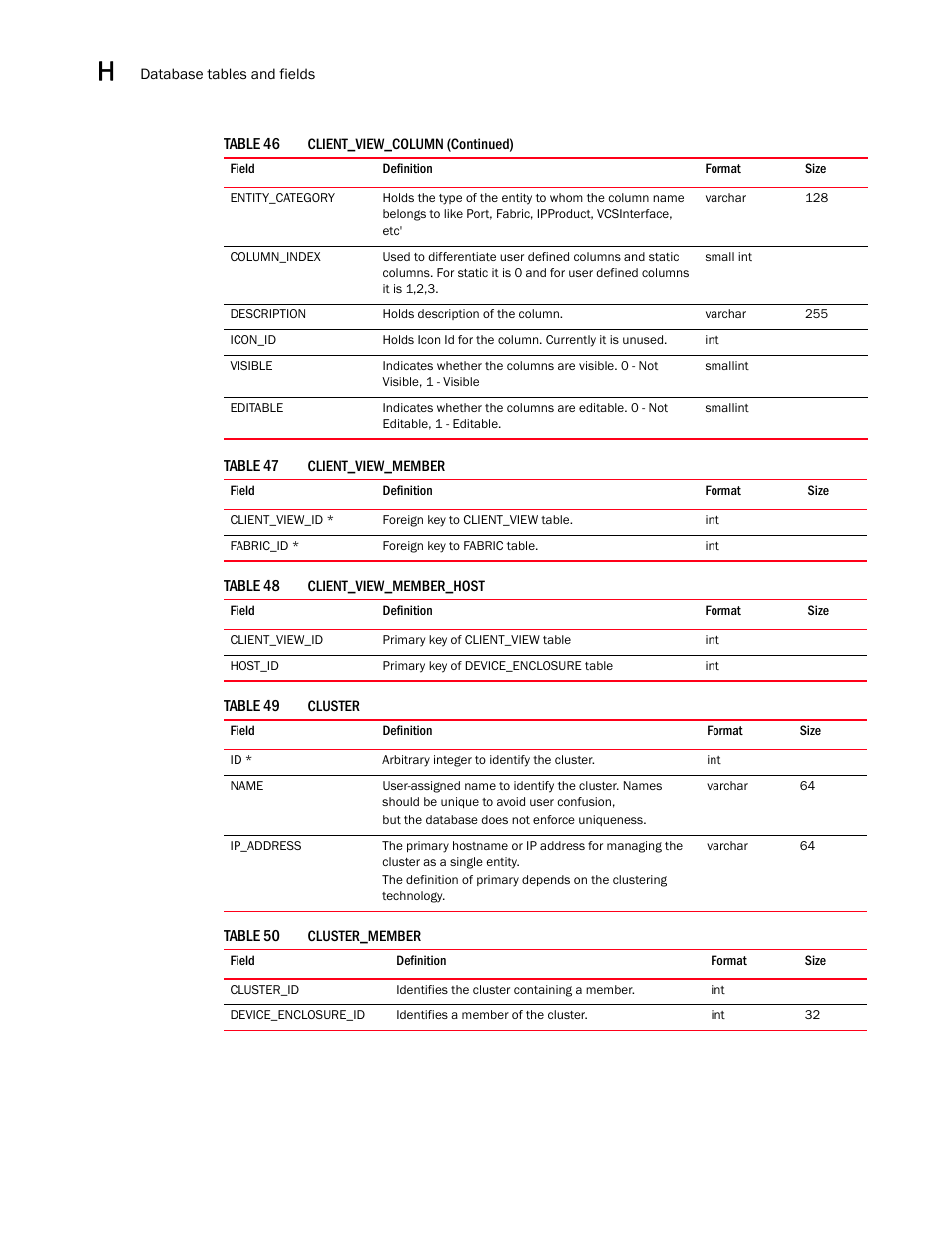 Brocade Network Advisor SAN User Manual v12.1.0 User Manual | Page 1385 / 1690