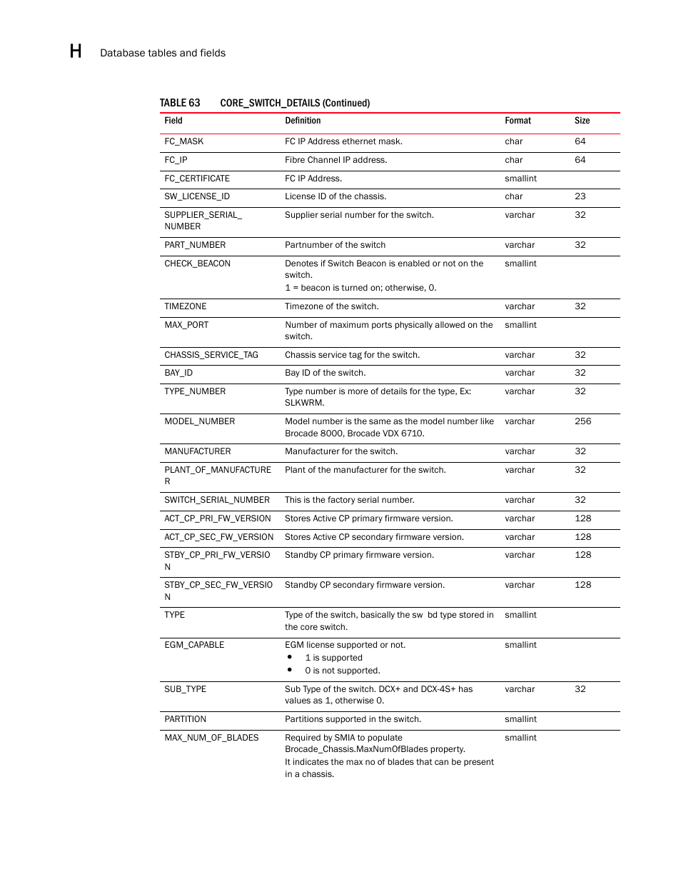 Brocade Network Advisor SAN User Manual v12.1.0 User Manual | Page 1391 / 1690