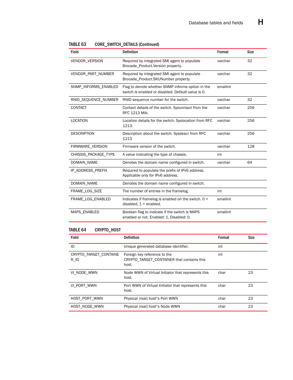 Brocade Network Advisor SAN User Manual v12.1.0 User Manual | Page 1392 / 1690