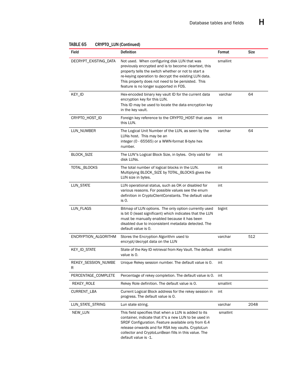 Brocade Network Advisor SAN User Manual v12.1.0 User Manual | Page 1394 / 1690