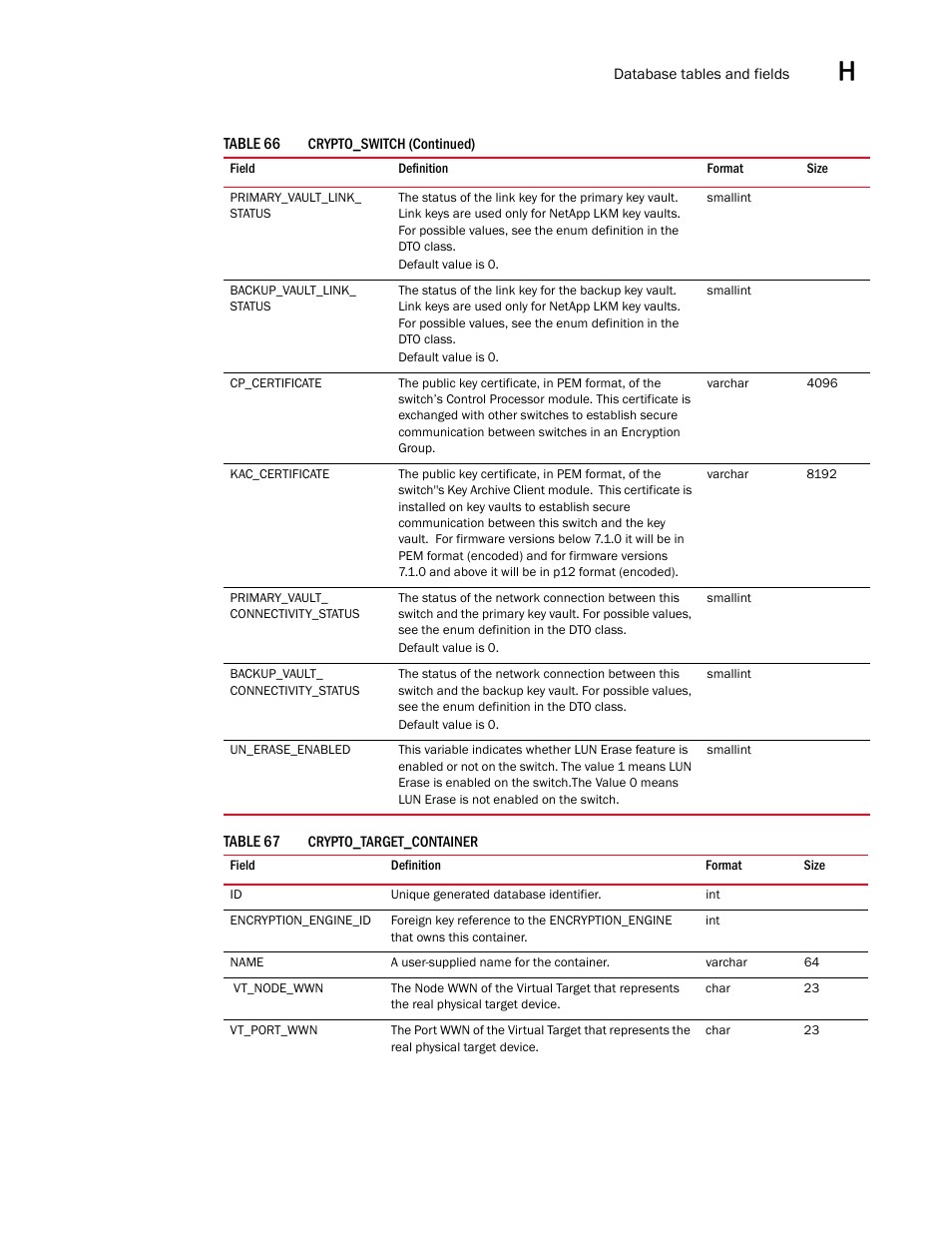 Brocade Network Advisor SAN User Manual v12.1.0 User Manual | Page 1396 / 1690