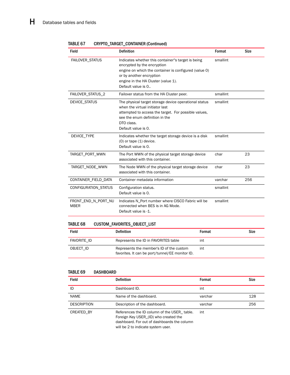 Brocade Network Advisor SAN User Manual v12.1.0 User Manual | Page 1397 / 1690