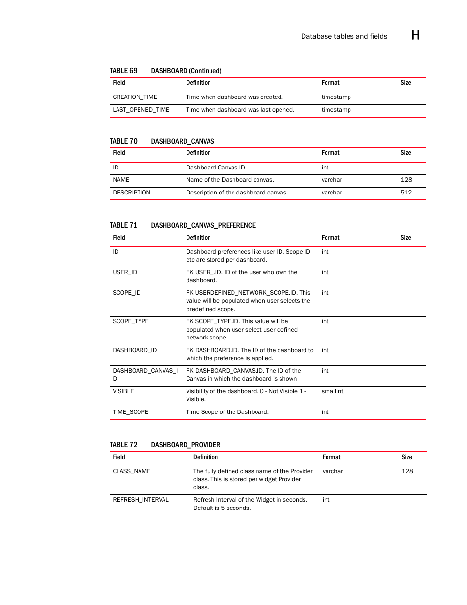 Brocade Network Advisor SAN User Manual v12.1.0 User Manual | Page 1398 / 1690