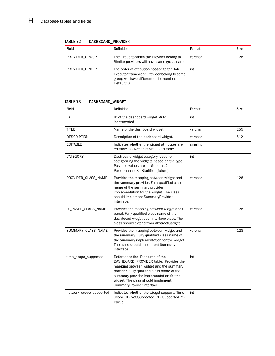 Brocade Network Advisor SAN User Manual v12.1.0 User Manual | Page 1399 / 1690