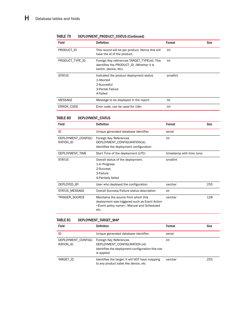 Brocade Network Advisor SAN User Manual v12.1.0 User Manual | Page 1403 / 1690