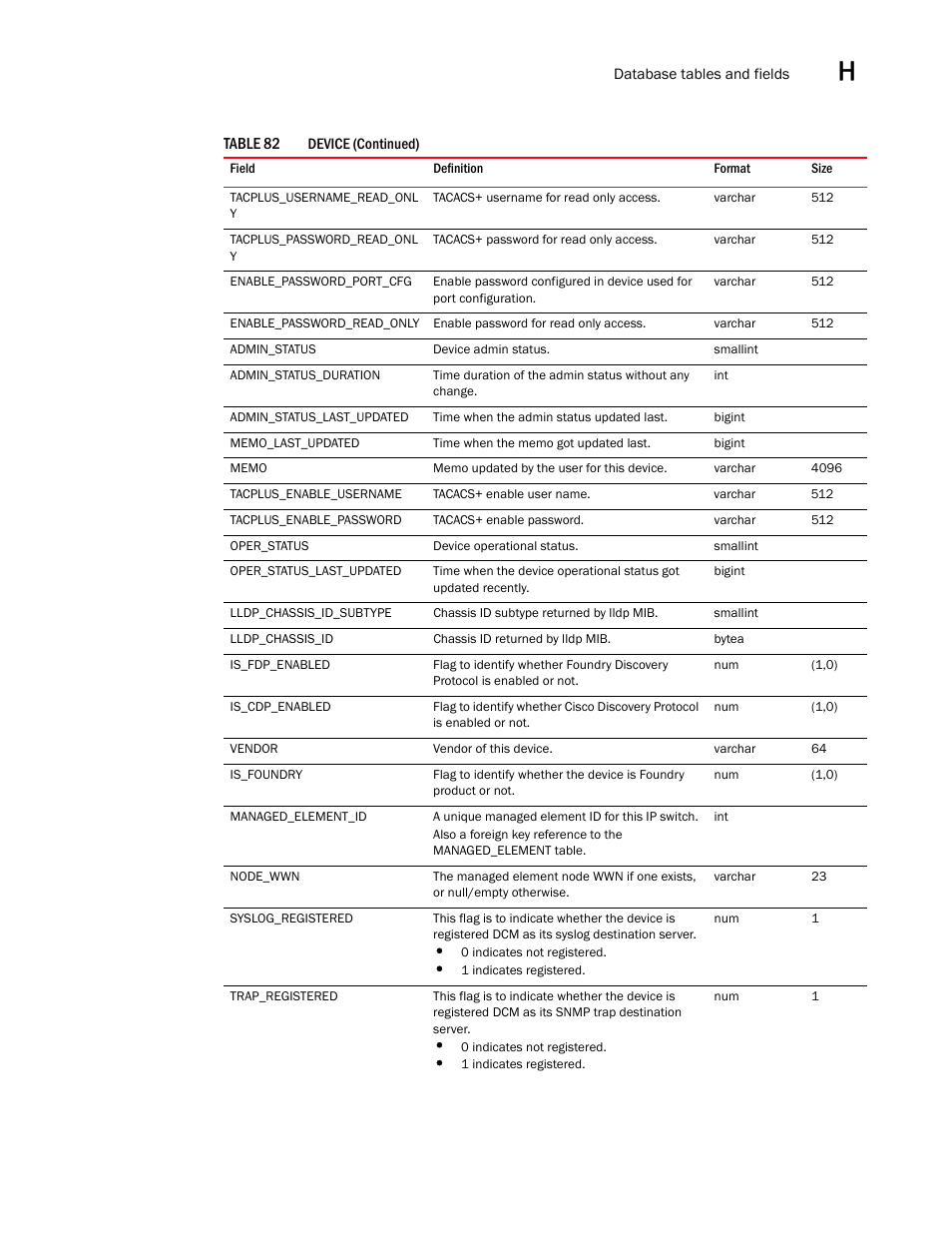 Brocade Network Advisor SAN User Manual v12.1.0 User Manual | Page 1406 / 1690