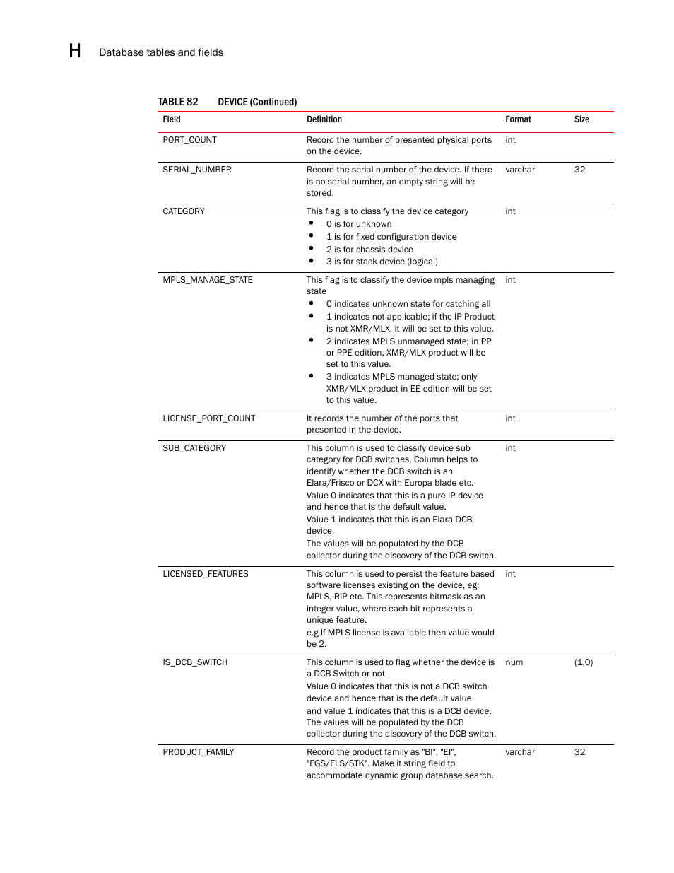 Brocade Network Advisor SAN User Manual v12.1.0 User Manual | Page 1407 / 1690