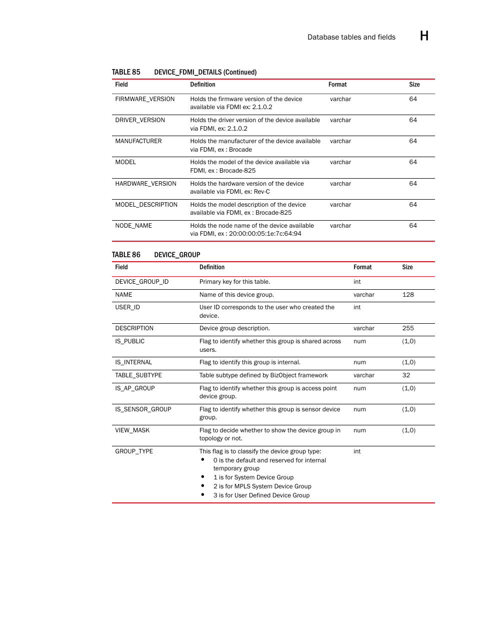 Brocade Network Advisor SAN User Manual v12.1.0 User Manual | Page 1412 / 1690