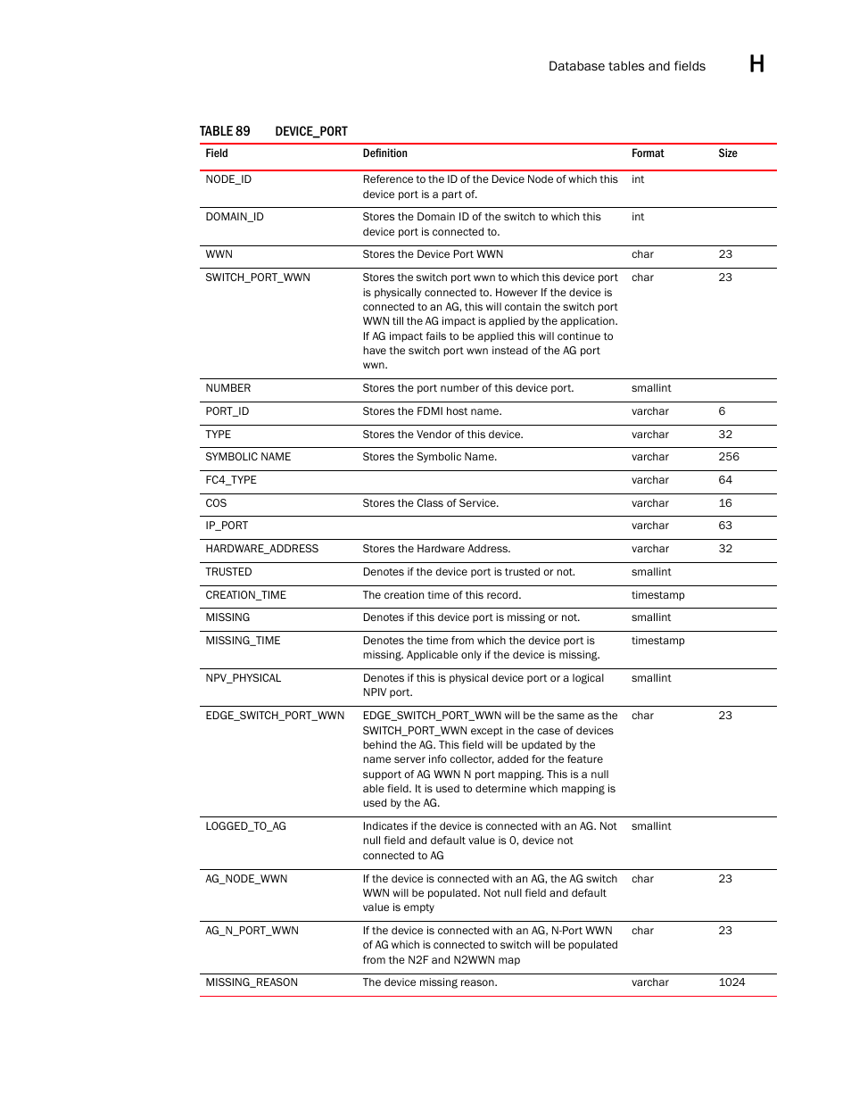 Brocade Network Advisor SAN User Manual v12.1.0 User Manual | Page 1414 / 1690
