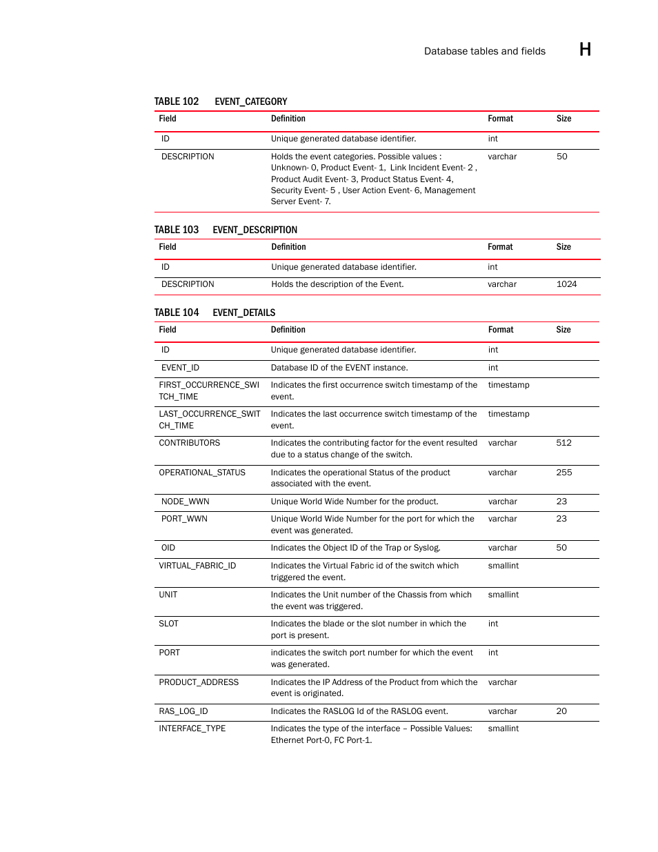 Brocade Network Advisor SAN User Manual v12.1.0 User Manual | Page 1422 / 1690