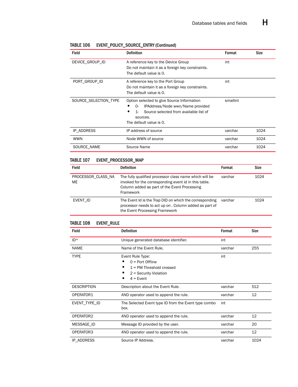 Brocade Network Advisor SAN User Manual v12.1.0 User Manual | Page 1424 / 1690
